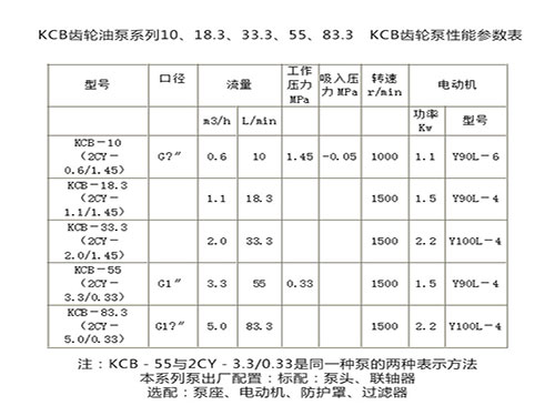 <a href='/20200814113344.html'>KCB齿轮油泵</a>